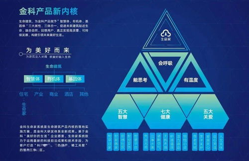 科技赋能社区服务 美好生活的金科玉律